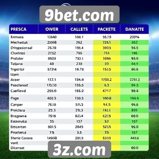 Comparativo entre jogos oferecidos no 9bet.com